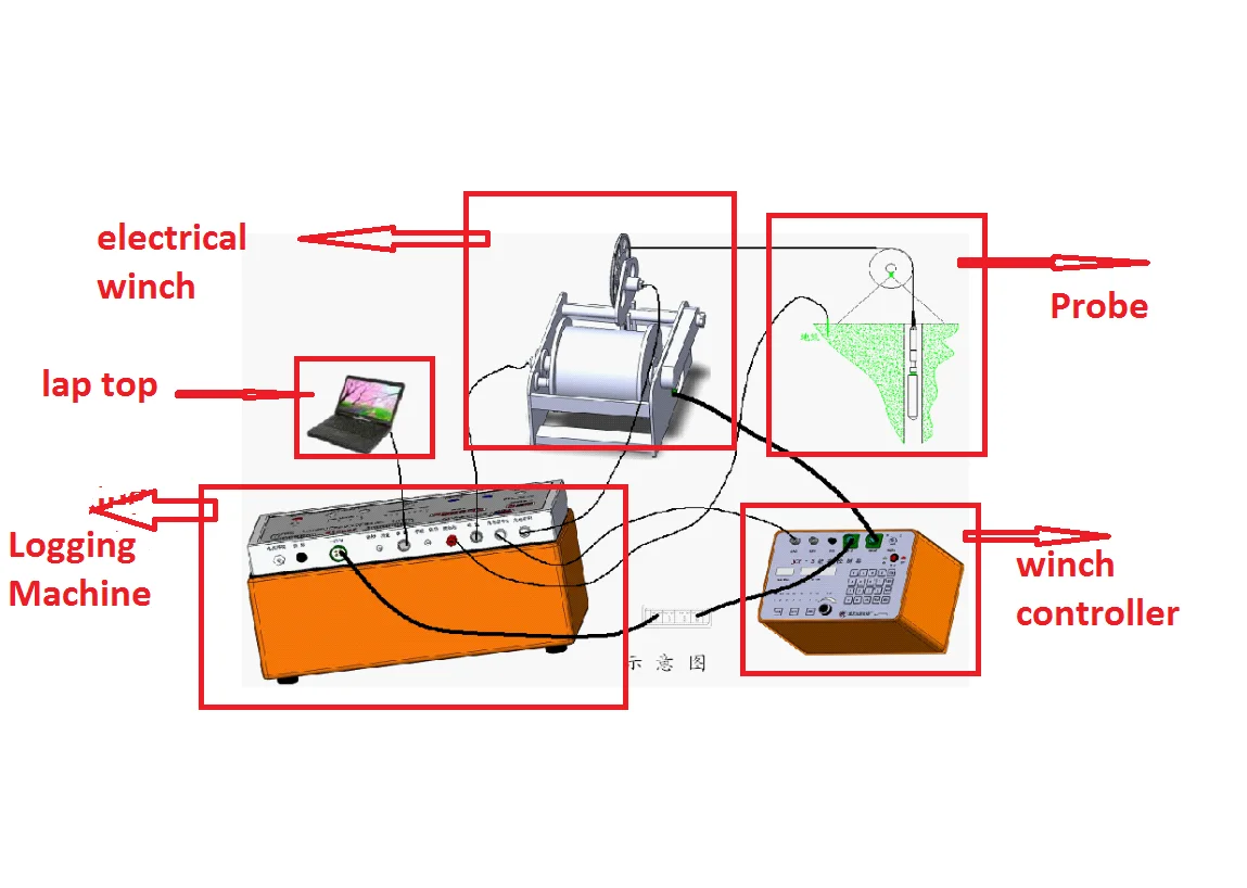 Well Logger Resistivity Meter Well Survey Natural Gamma Meter 