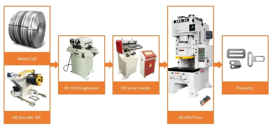 
Cheap Gap Power Press Machine For Punch Stamping Blanking 110 Tons High Precision Punching Equipment 