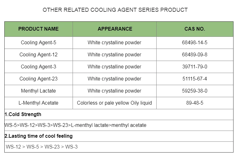 Cool and refreshing products Cooling mint Agent WS-3 use in shampoo