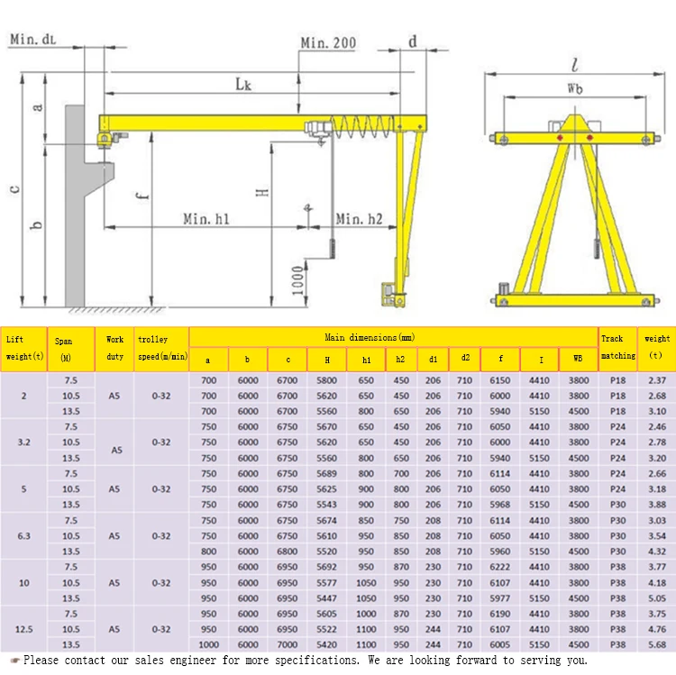 professional single girder exproof gantry crane 12t