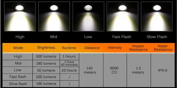 towild bike light 6.jpg