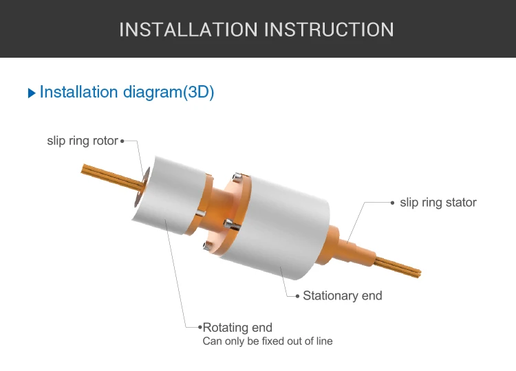 Fiber Optic Rotary Joints: Electrical Slip Rings & RF Coaxial Connectors