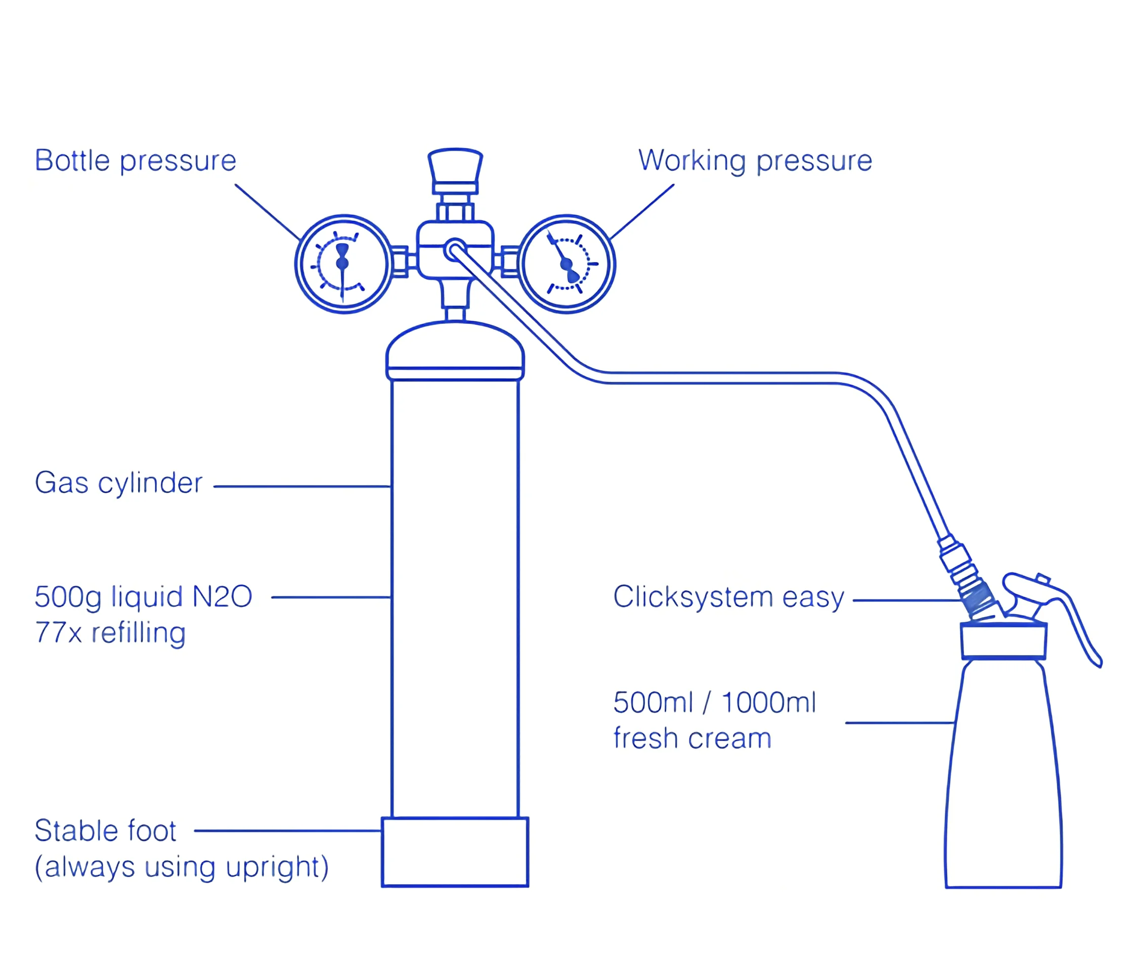 Mosa 8g 10 Cream Chargers/ Cream Chargers Nitrous Oxide N2o Supply In