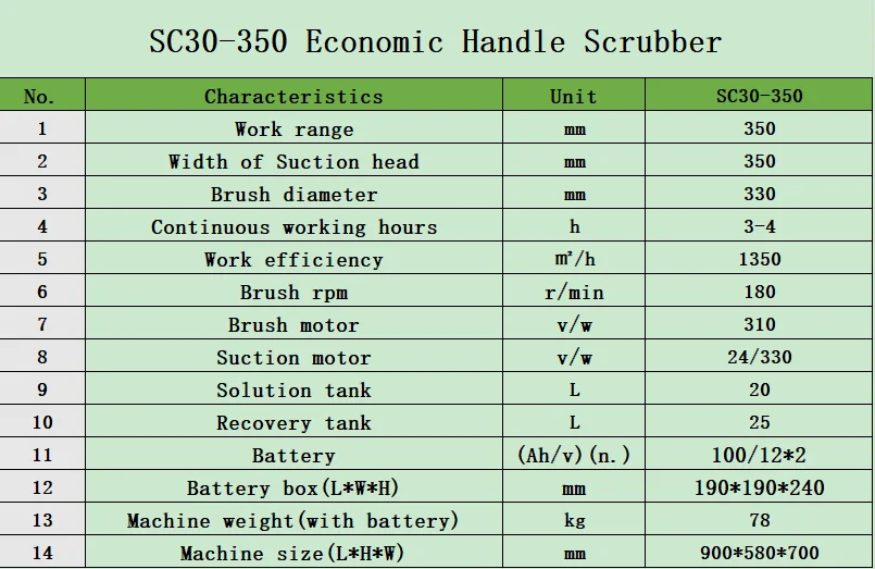
SC30-350 HAND PUSH ELECTRICAL FLOOR CLEANING MACHINE SCRUBBER walk behind floor scrubber 