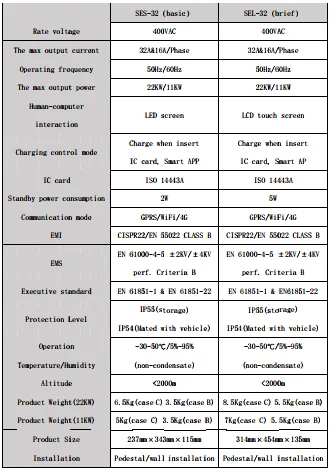 wall charger 3 phases.png