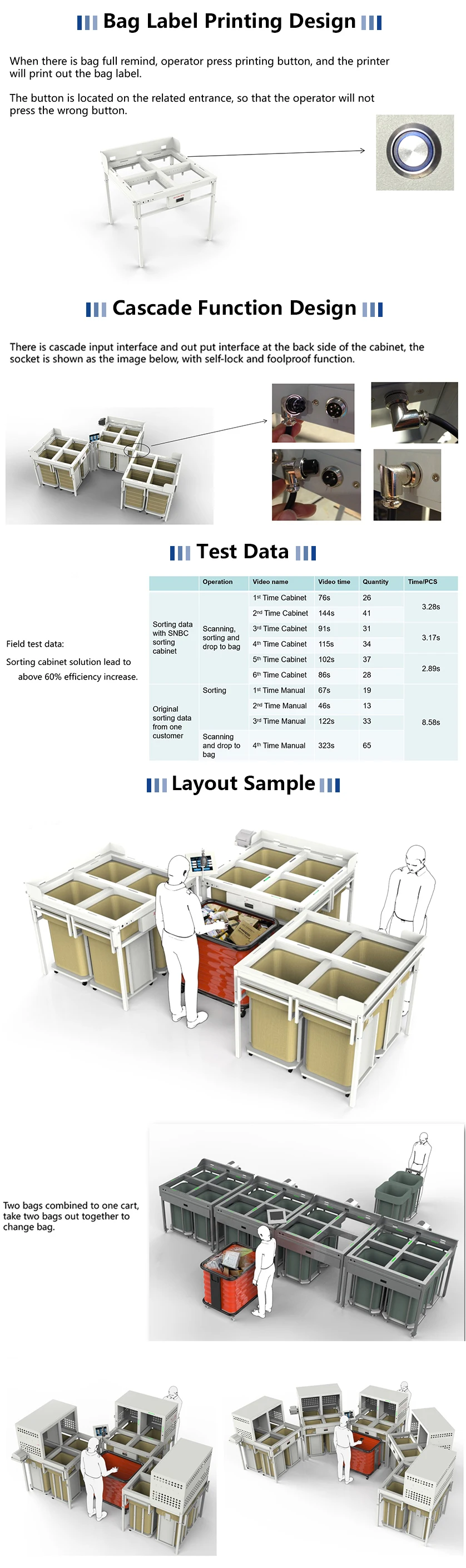 SNBC Top Sell Quality Magic Cube Parcel Barcode Sorter Magic Cube Barcode Parcel Sorter Magic Cube Parcel Sorting Machine
