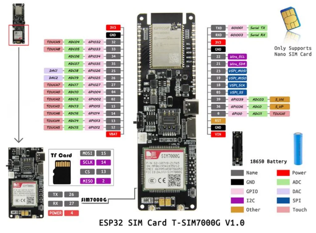 5v Input 4m Flash 8m Psram 18650 Battery Holder Ttgo T-sim7000g Module ...