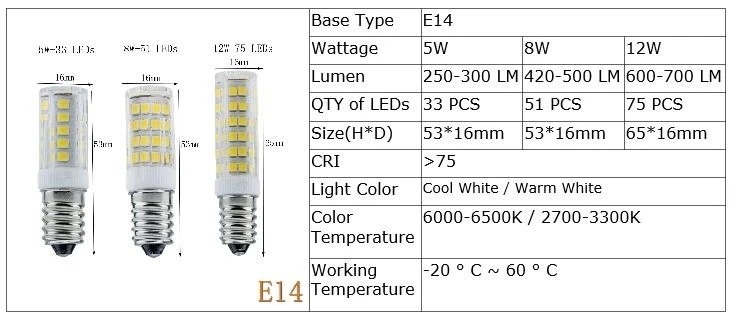Riva LED E14 Lampe 220-260Volt 2,5Watt/4000K 
