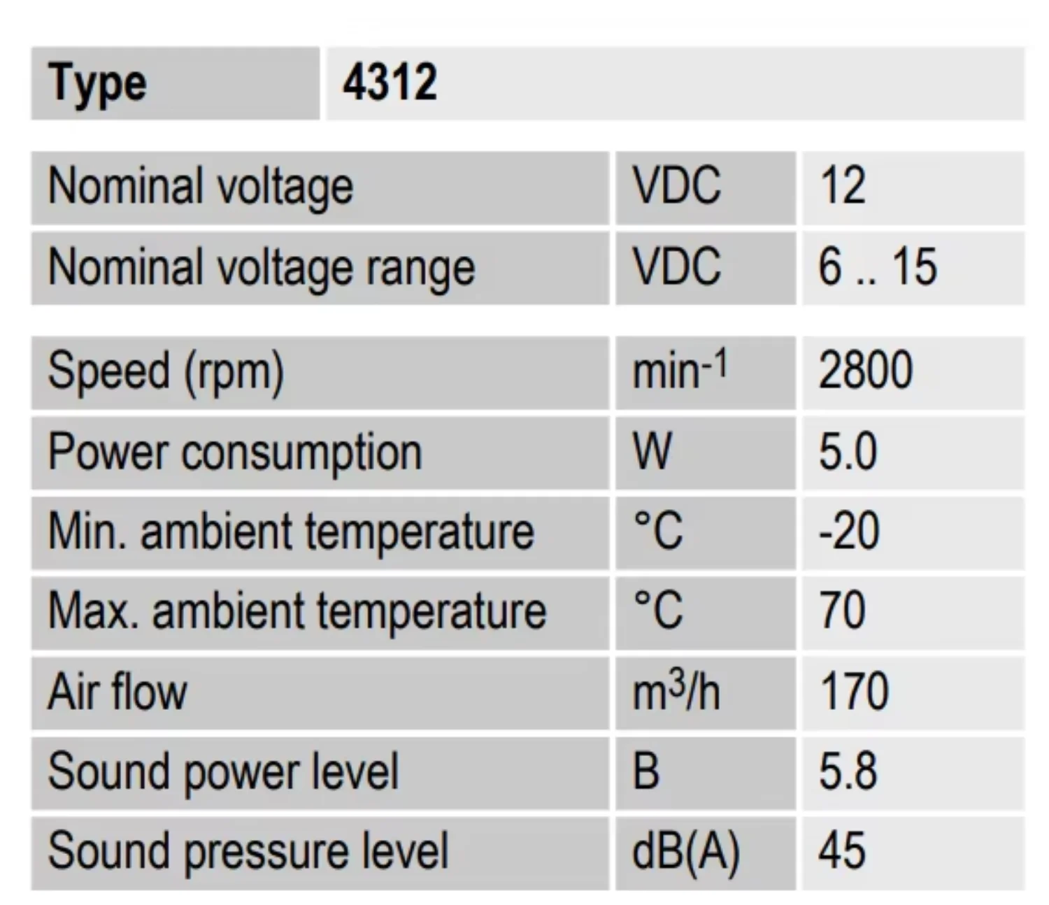 Noise Dual Ball Bearing, 12V, 5W, 12032, 120mm - detail 14