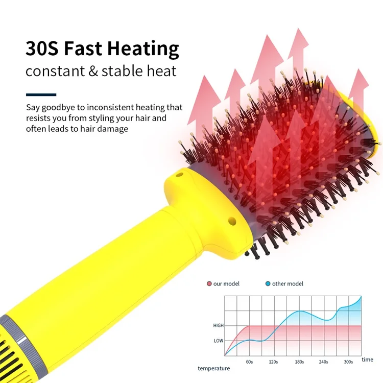 

Hot Air Brush Brush Electric Comb Fast Hair Straightener Cepillo Secador One Step Hair Dryer Volumizer