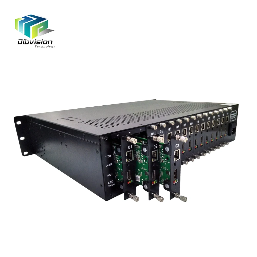 

3U 16CH Rack-mounted RTMP RTSP UDP ONVIF H.265 hd sdi to ip video encoder