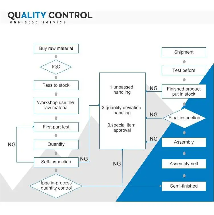 QUALITY CONTROL.jpg
