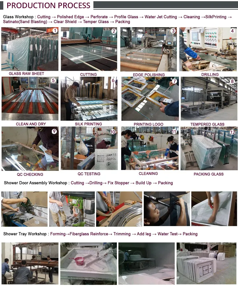 production process