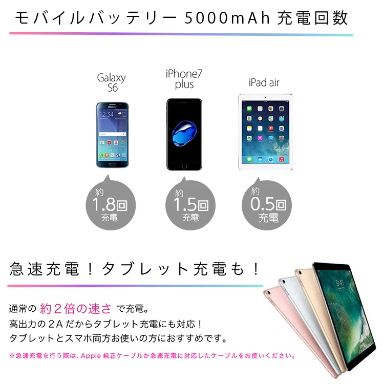 Primavox Capacity 5000mAh Simultaneous Charging Battery Charger Compact Power Bank - ANKUX.COM