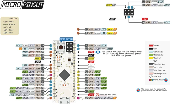 Pro micro atmega32u4 схема