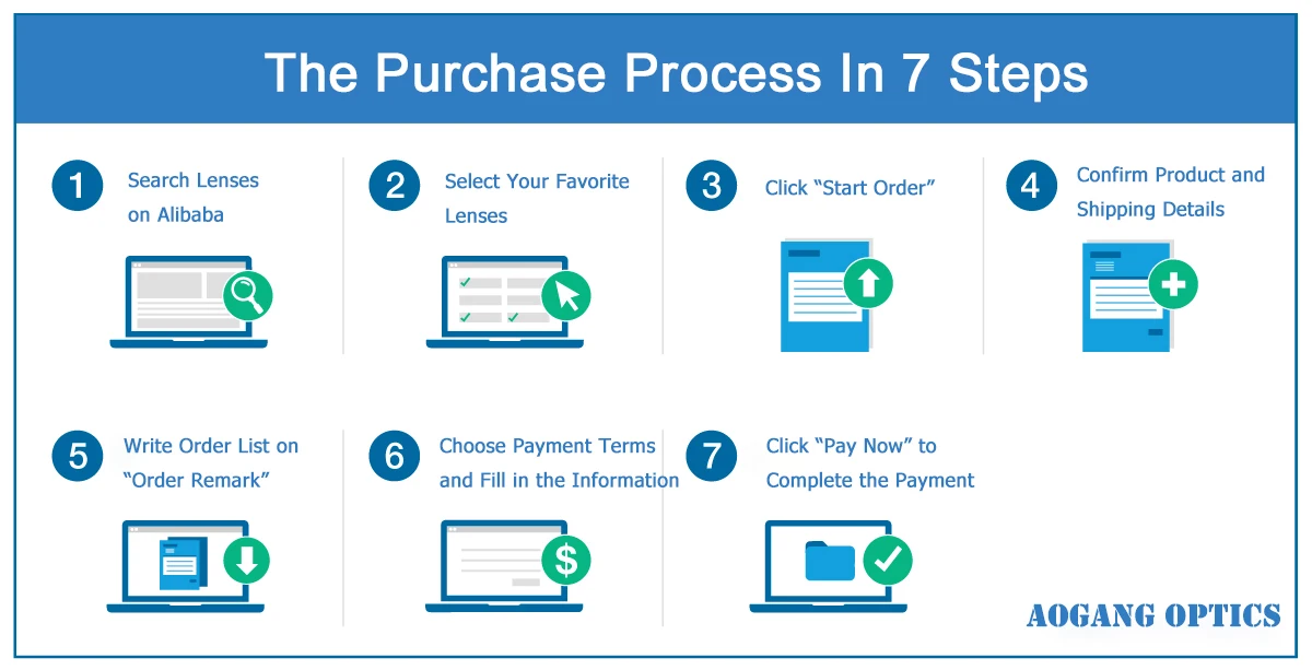 Purchase Process.jpg