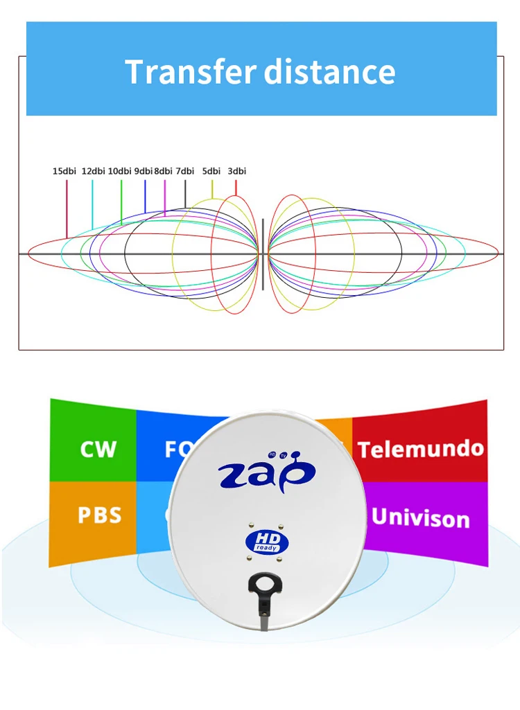 ZAP (4)