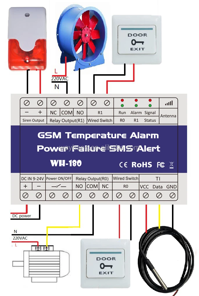 WH-180 GSM/3G Temp&Power Status Monitoring/GSM Temperature Alarm/Power Failure SMS Alert