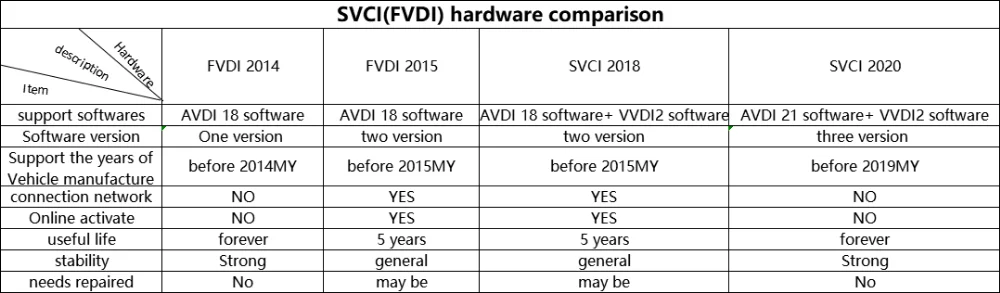 SVCI FVDI 2019 Key Programmer Tool No activation required Diagnostic Tool for VAG V37.0 for BMW V10.5 OBD2 ABRITES Commander