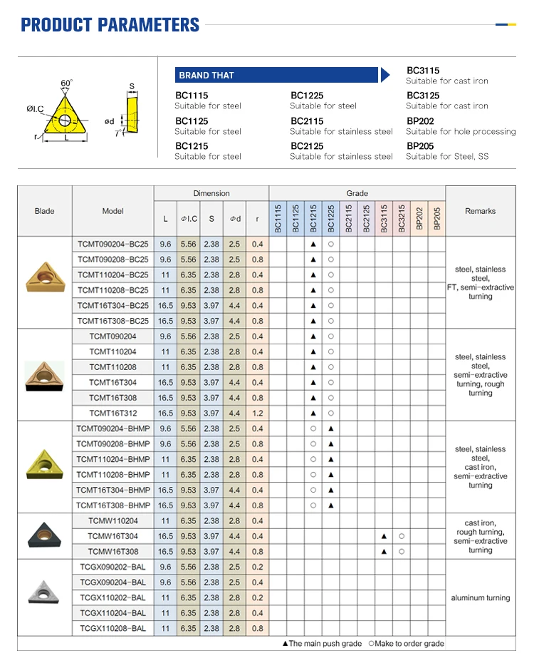 Korea Cbn Cutting Turning Inserts Tools For Lathe Buy Cbn Cutting