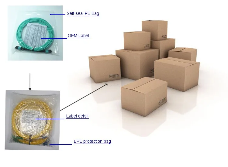 10 meters 12/24 cores Multi Mode OM4 Fiber Optic Patch Cord for Optical Telecommunication manufacture