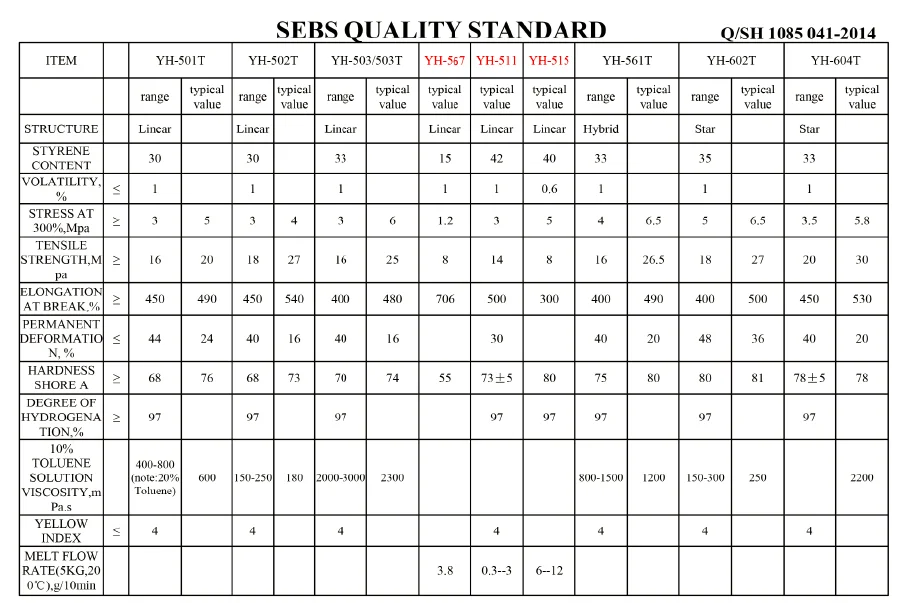 
Thermoplastic Rubber SEBS YH-503,equivalent to Kraton 1651,Taipol 6151,LCY globalprene 7551 