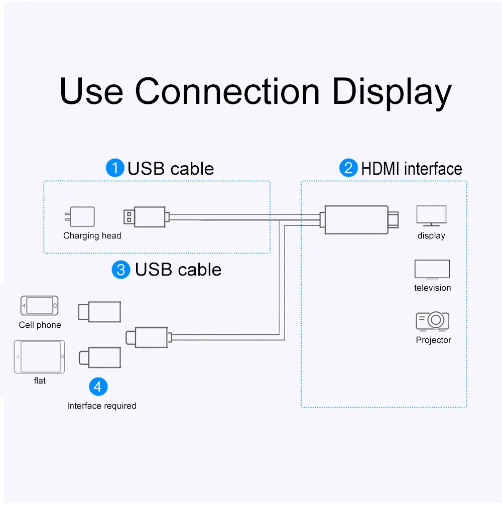 SIPU 3 in 1hdmi to type c convater usb 3.1 type c to hdmi cable 2k 30hz for android computer multimedia - ANKUX.COM