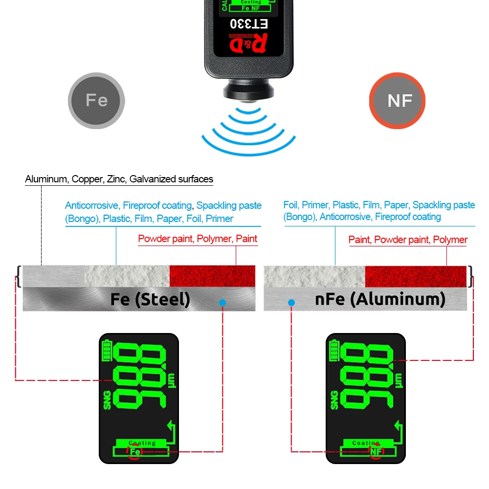 
R&D ET330 car paint coating thickness gauge Fe & NFe probe film thickness tester mini style black shell and green color display 