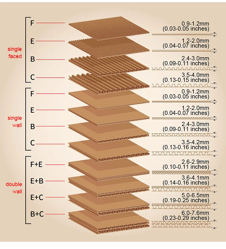 Factory High Quality 80130g E,F,G Flute Corrugated Paper Sheets For