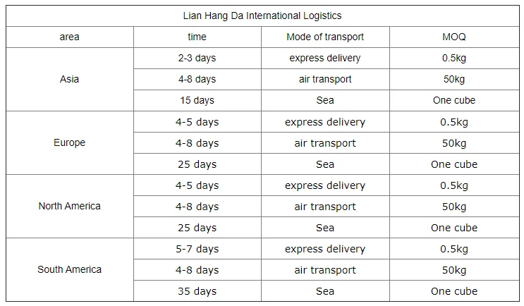 Cheap Fedex Dhl Tnt Aramex Ups International Couriers ...