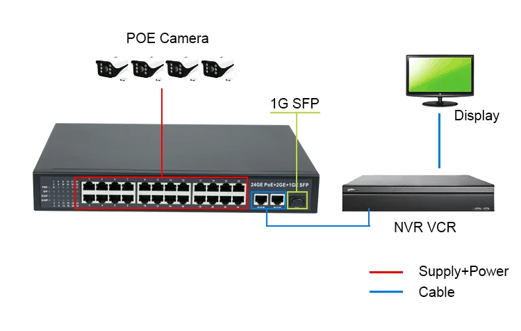 Коммутатор poe dc. Коммутатор РОТЕК RS(I)-2204ge-POE. Utp7308ge-POE. 1ge POE инжектор модуль. RS-I-2204ge-POE.