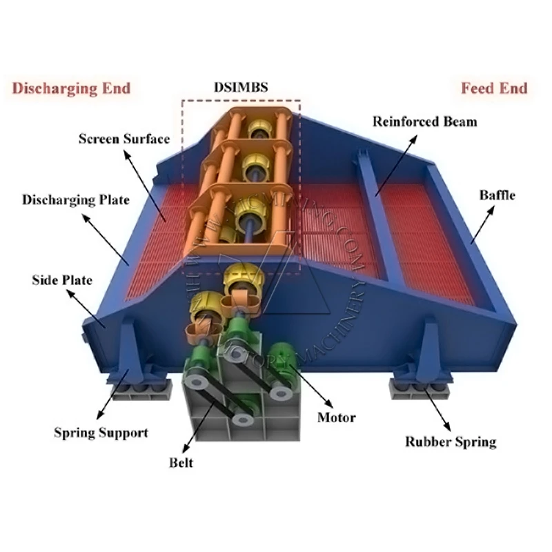 Large Capacity Dewatering Screen Sieve for Ore Coal Sand