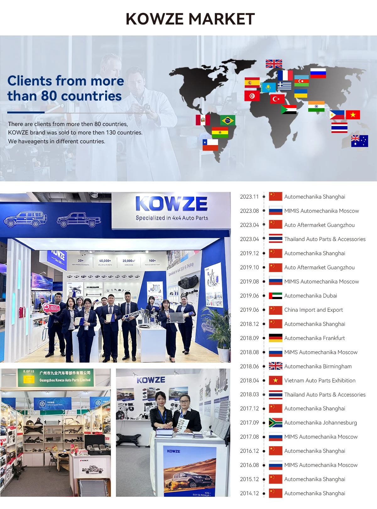 Guangzhou Kowze Auto Parts Limited - Japanese Car Parts, Auto Parts For ...