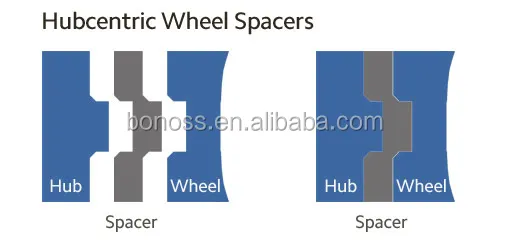hubcentric-explained.jpg