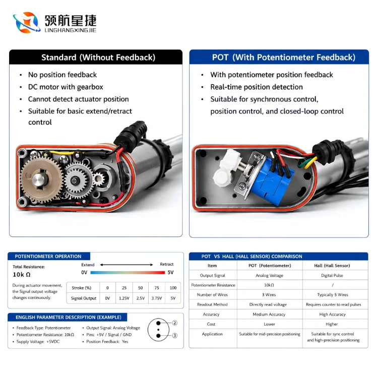 Dc Brushless Motors, IP66, Waterproof, 1500N, 12V - detail 34