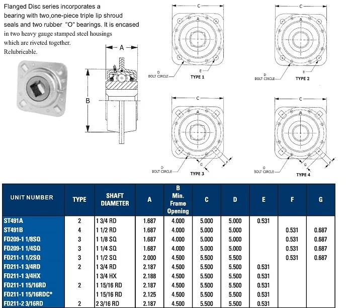 FD209RM
