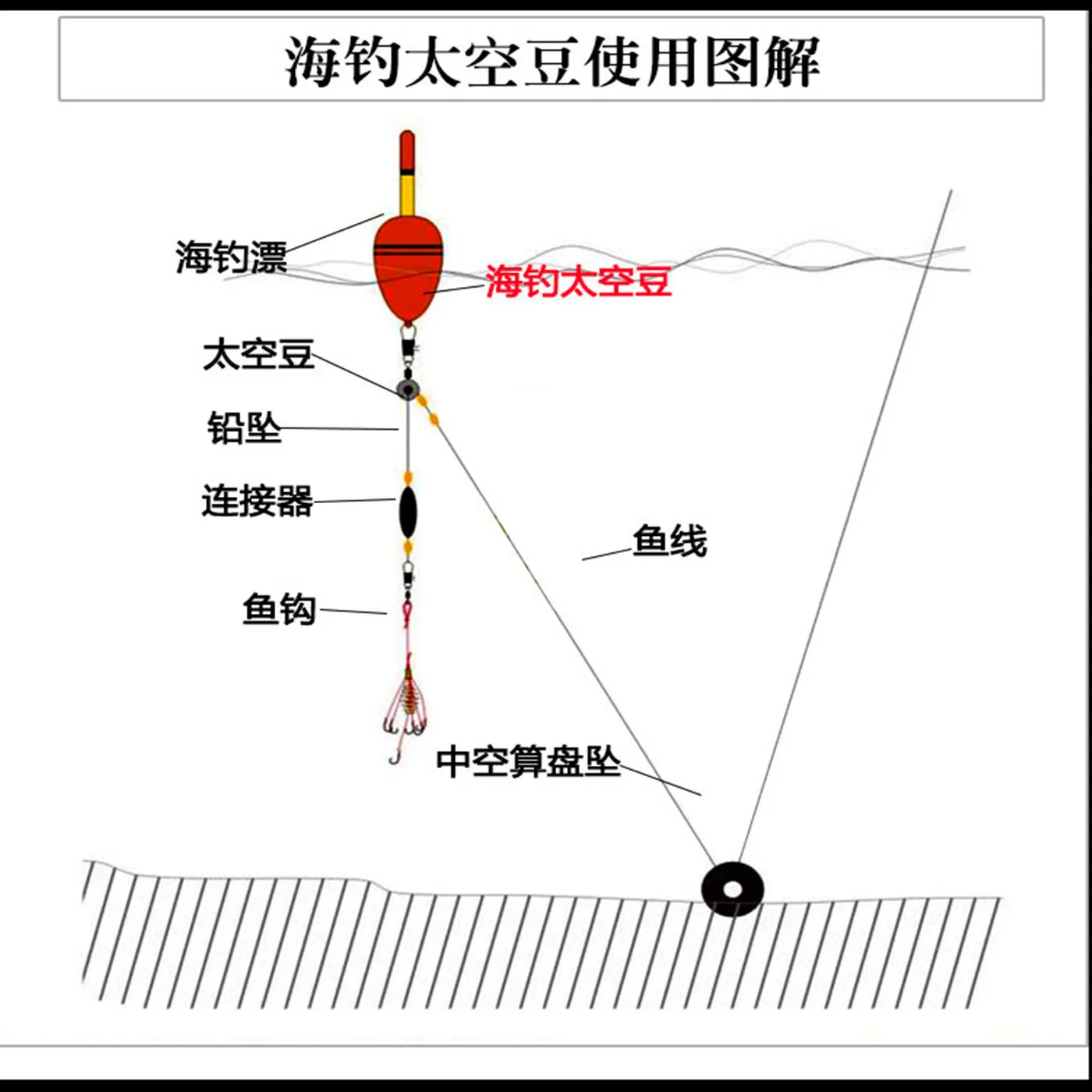 钓鱼的太空豆使用图解图片