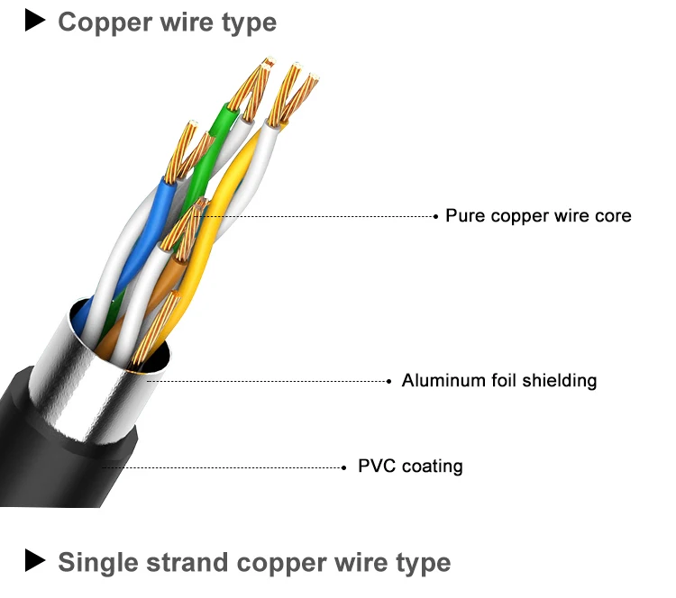 CAT5E FTP Internet Cable RJ45 Cat5e 24AWG FTP 4pair Copper CE UL Multiple Twist Soft CAT5e Outdoor COPPER Ethernet Cable Reel
