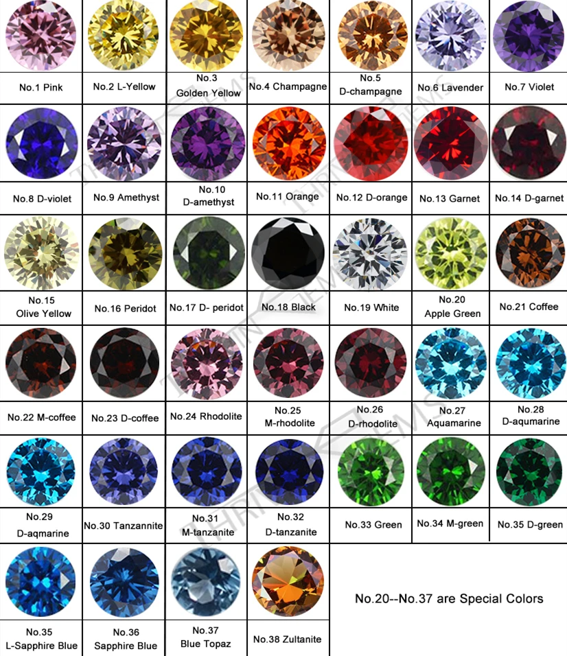 

Thriving Gems Wholesale Synthetic Cubic Zirconia Gemstone Round Brilliant Cut CZ Stone