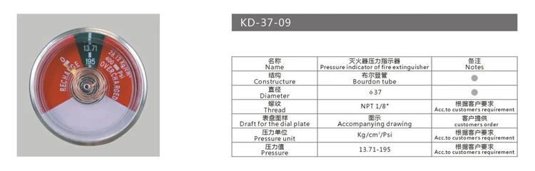 gauge (41)
