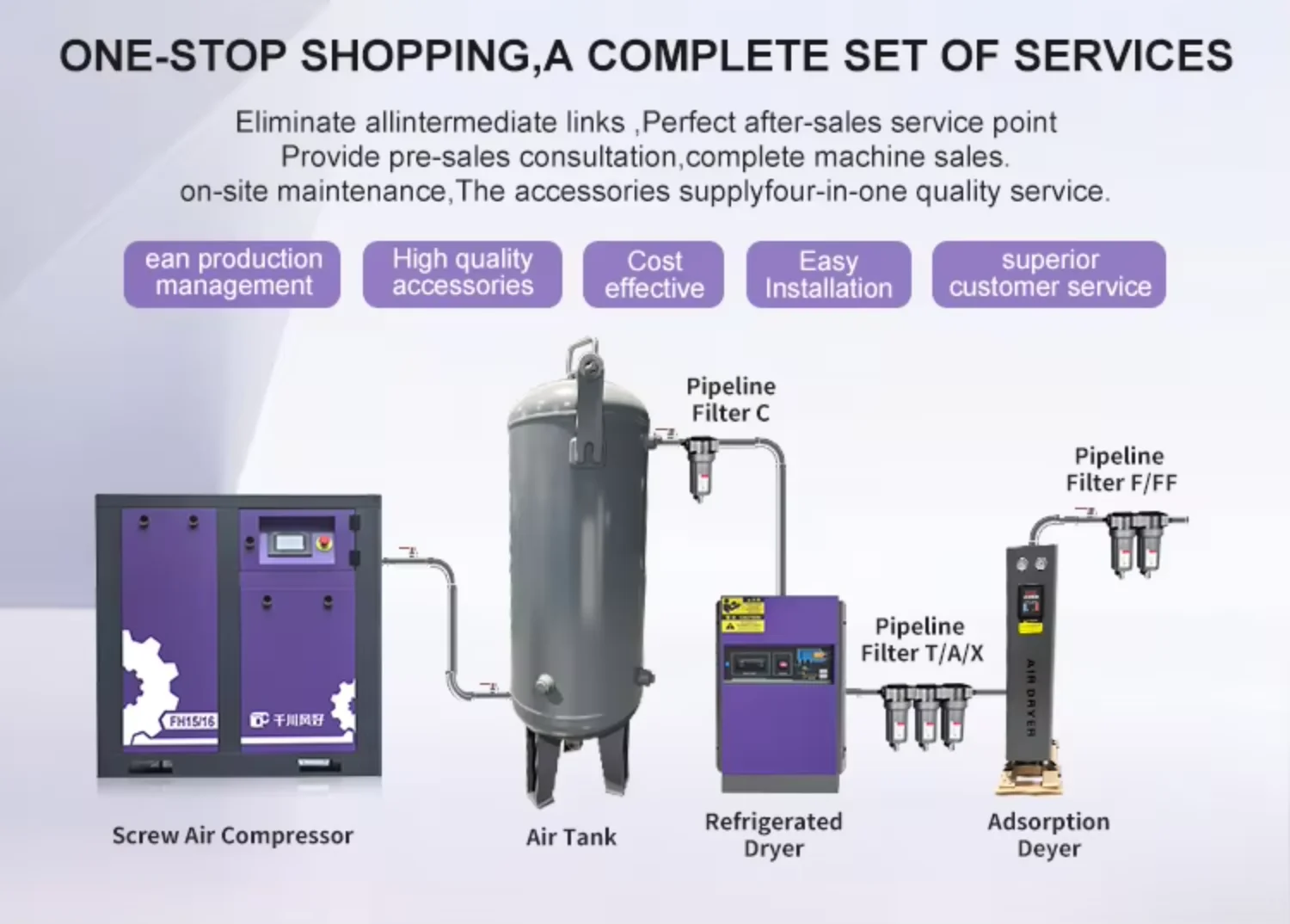 Industrial Compressor, 220 V, AC Power - detail 8