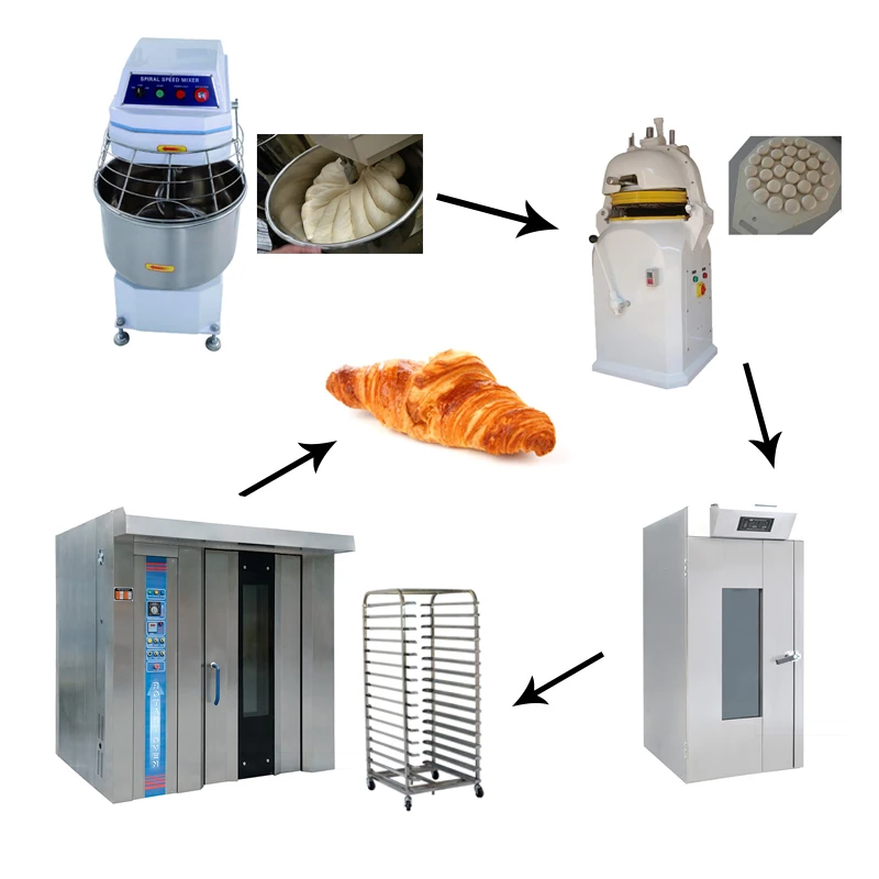 Full Automatic Bread Bakery Equipment Small Production Line Rotary Oven