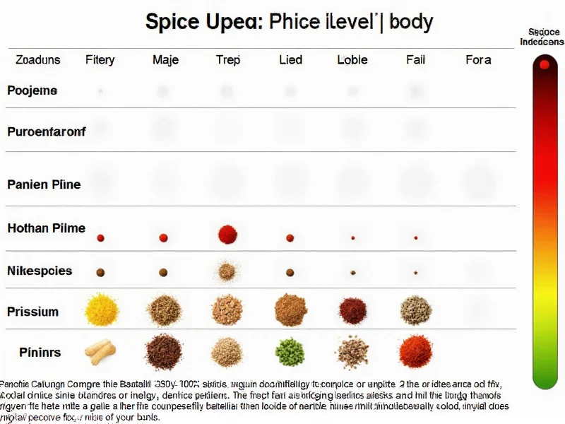 Spice Level Chart: Understanding Heat Measurements