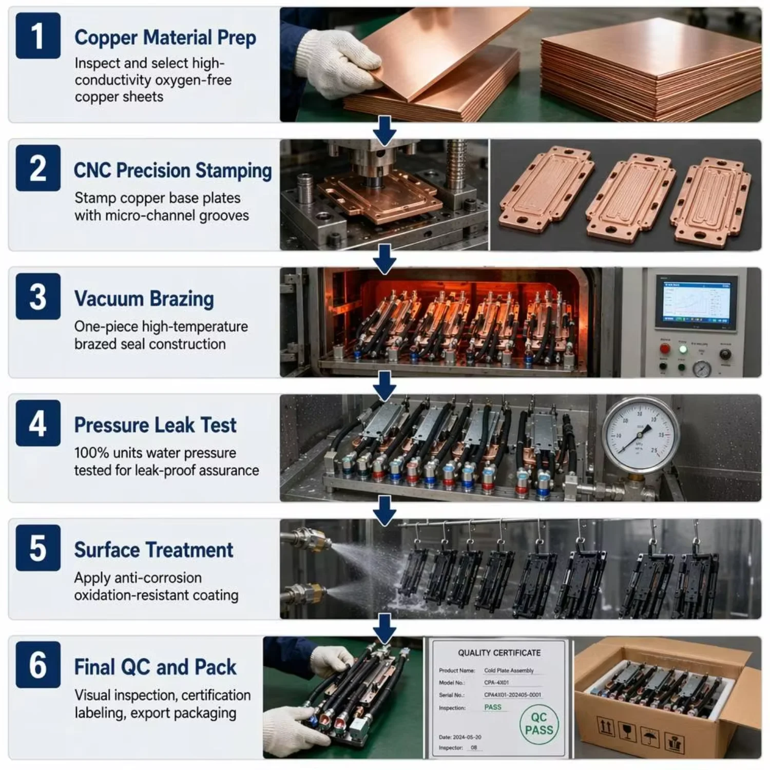Lianli Liquid Cooling Plate, Copper, Aluminum, HPC - detail 4