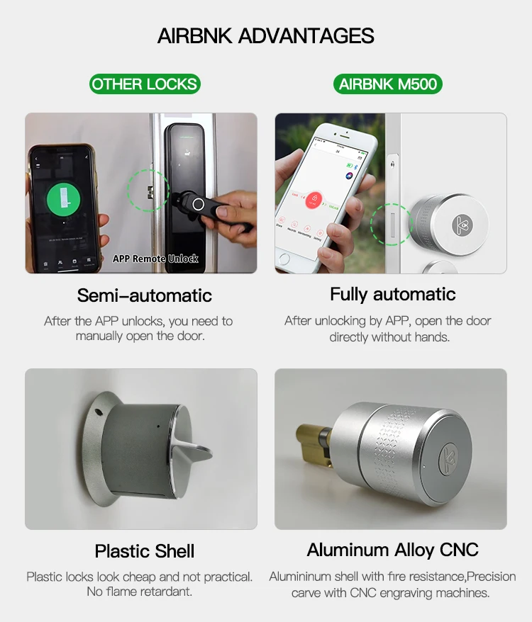 Airbnk Keyless Euro Bluetooth Fingerprint Smart Lock Cylinder With