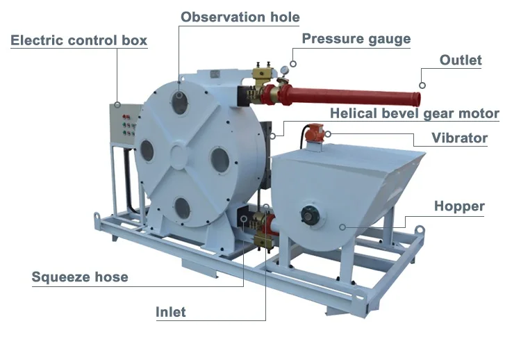 hose type concrete pump