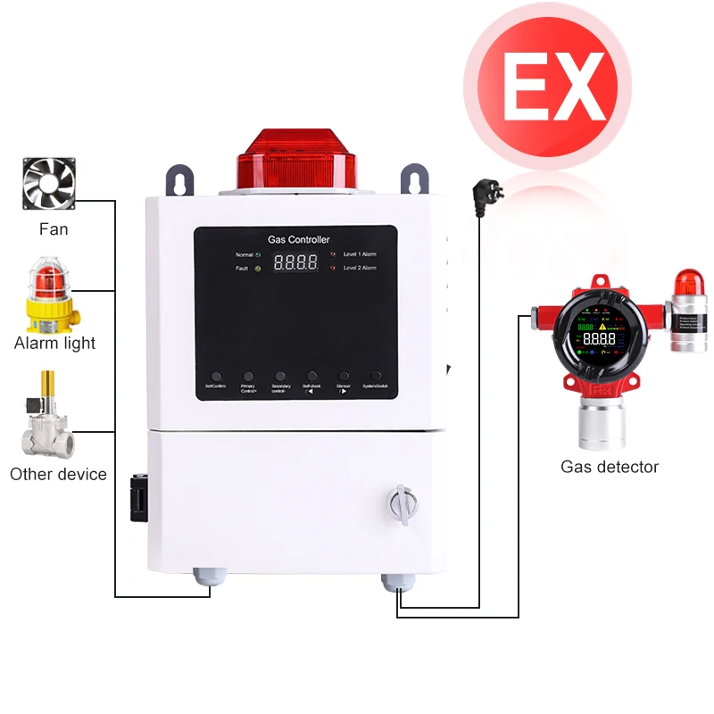 

RTTPP Fixed Combustible Gas Leak Detector LEL / LPG / EX / COMB / Natural / CH4 / Methane Flammable Gas Content Alarm Monitor