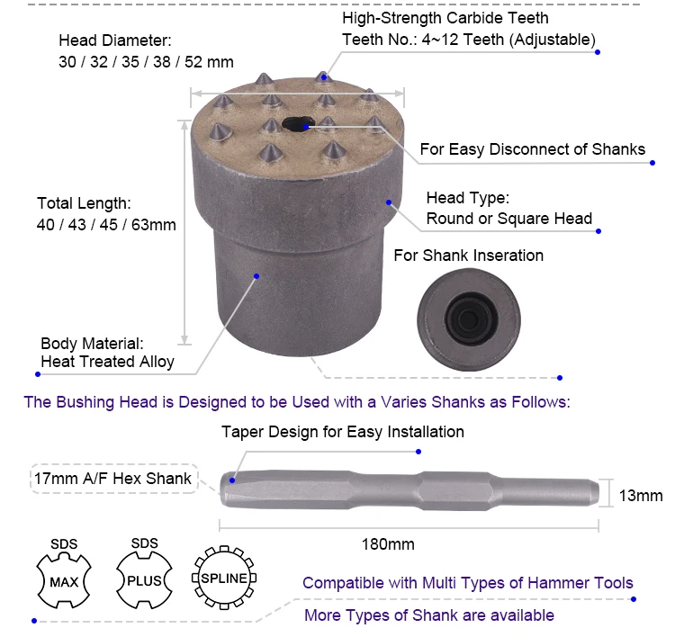 Carbide Tipped Bushing Tool Head Chisel For Concrete Surface Leveling