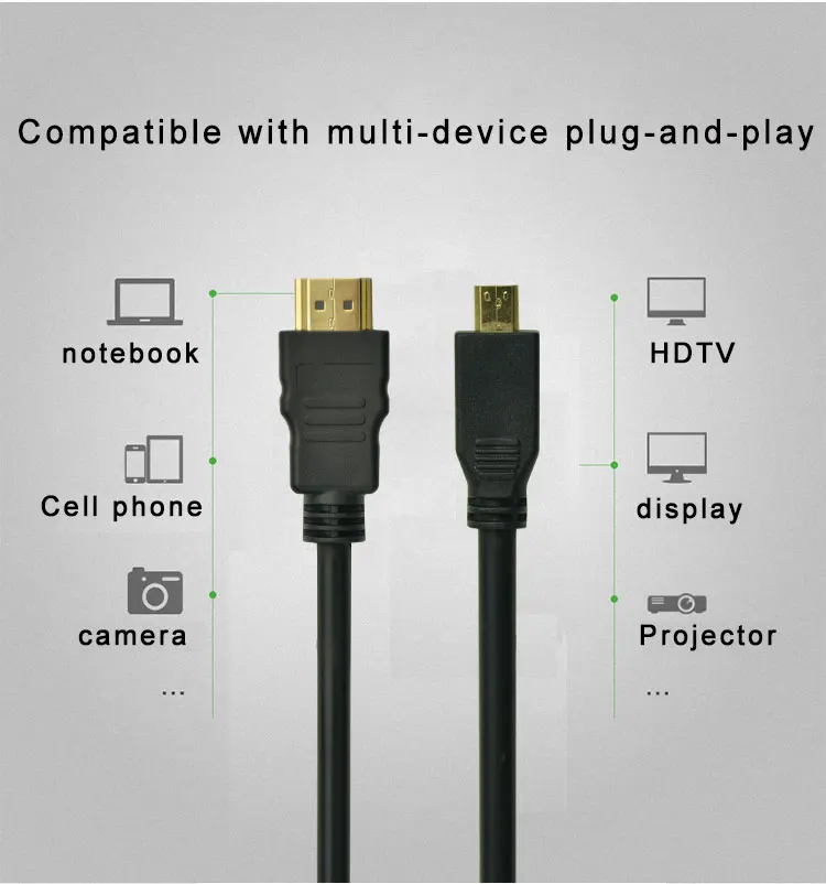 SIPU High Speed Cable HDMI- to Mini HDMI- Type A to Type C M toM support 4K Ultra HD 3D - ANKUX.COM