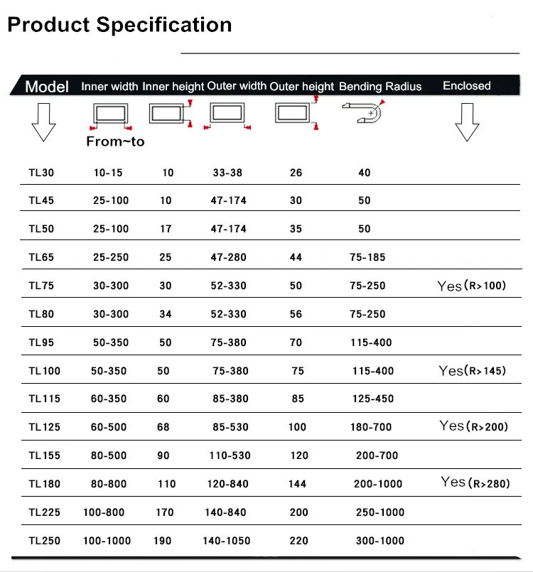 product specification.jpg